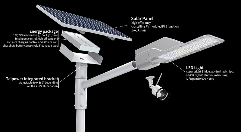 Intelligent Solar Street Light with CCTV camera: A New Era of Smart Lighting插图