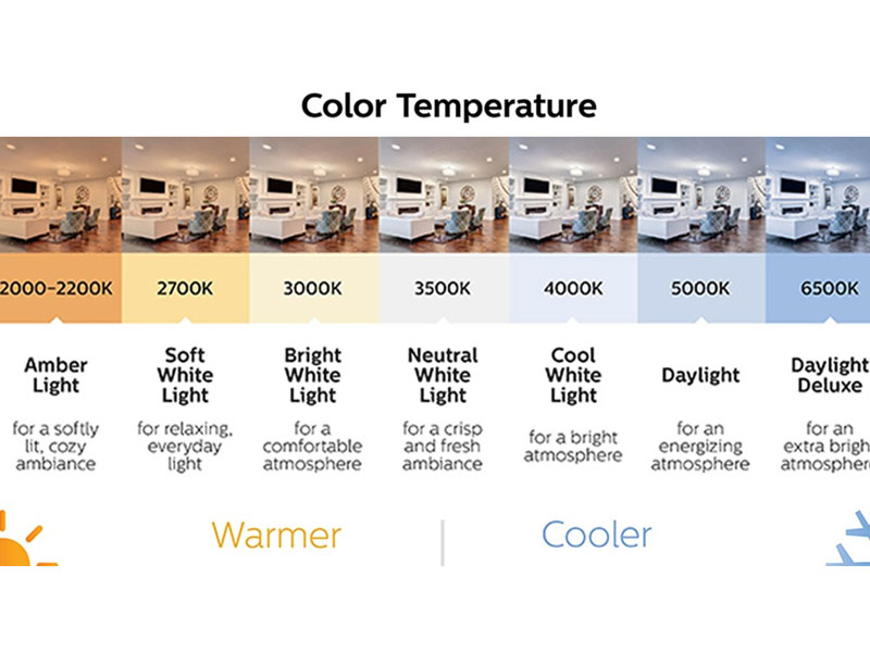 How to Choose the Right Color Temperature for LED Light?缩略图 How to Choose the Right Color Temperature for LED Light?缩略图