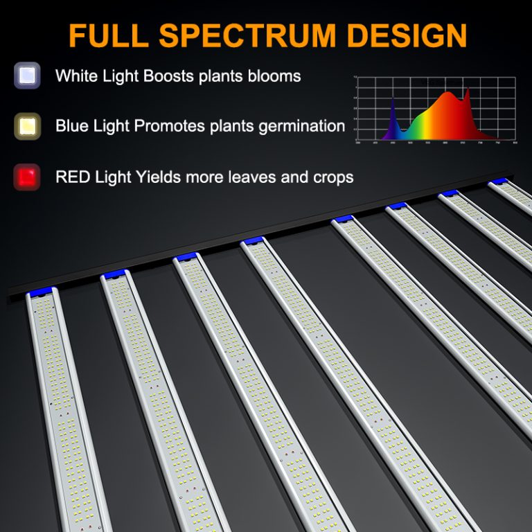 1000W LED Grow Light - hishine