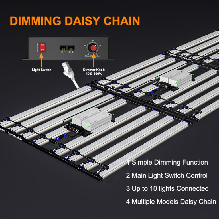 1000W LED Grow Light - hishinelight