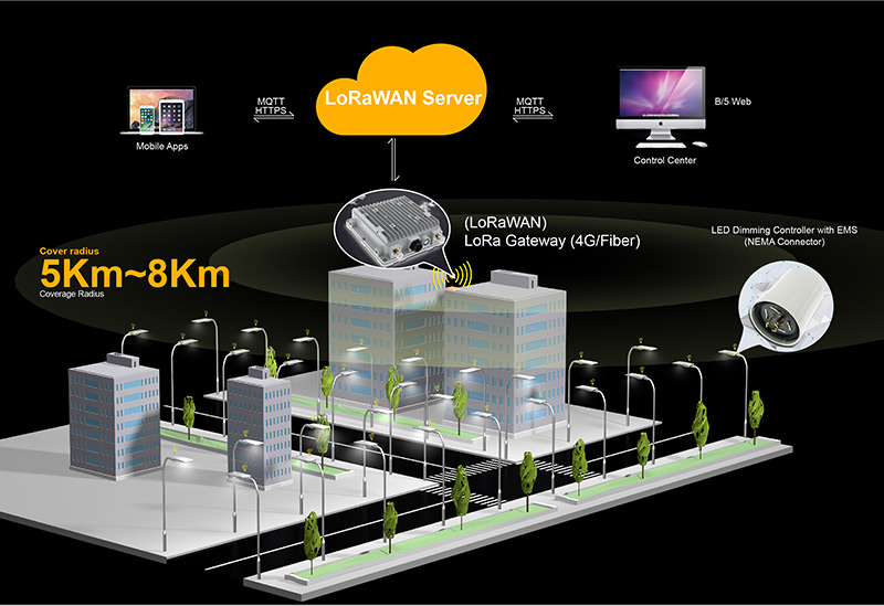 How LED Technology is Revolutionizing the Industry插图 How LED Technology is Revolutionizing the Industry插图