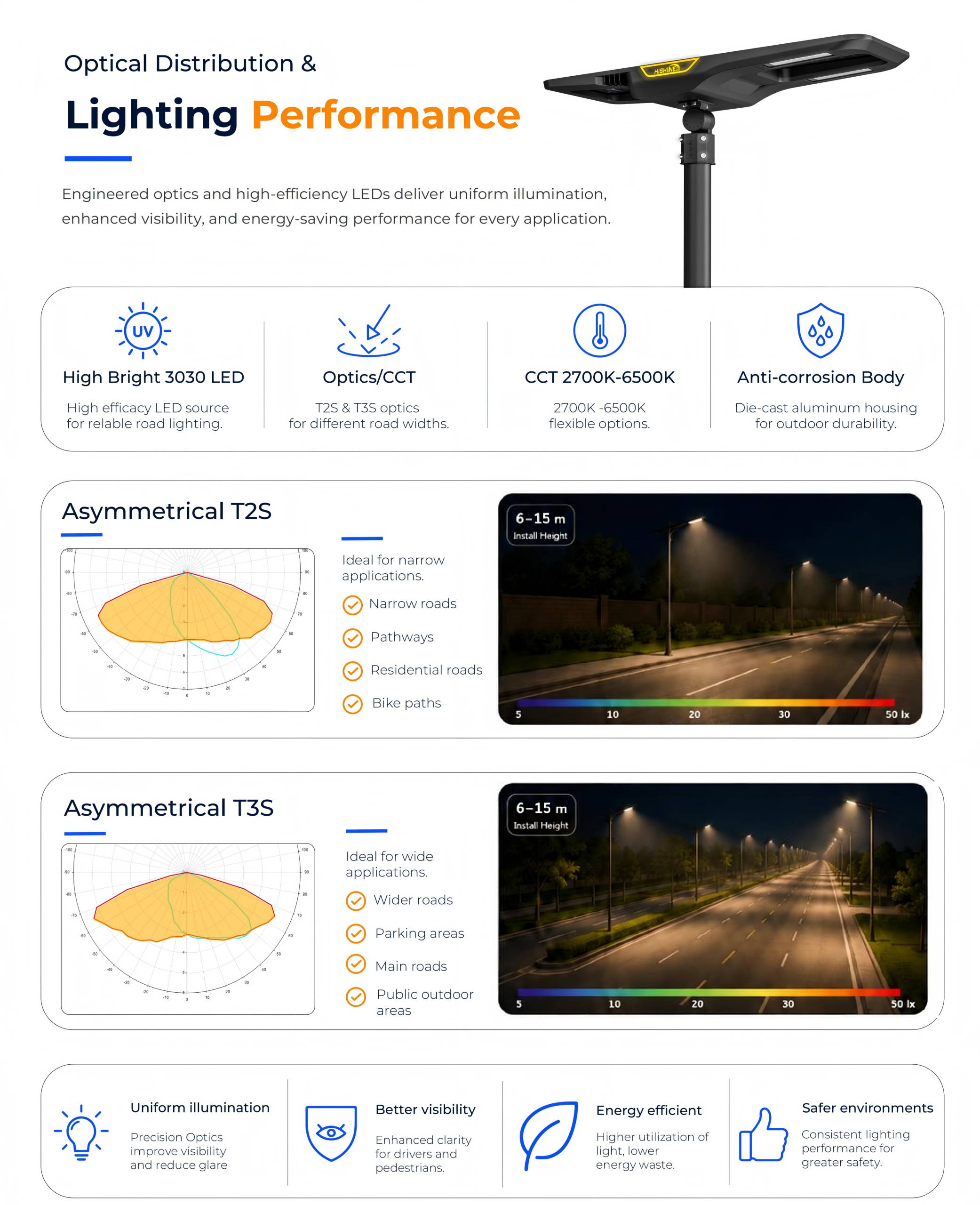 How to Choose the Right Wattage